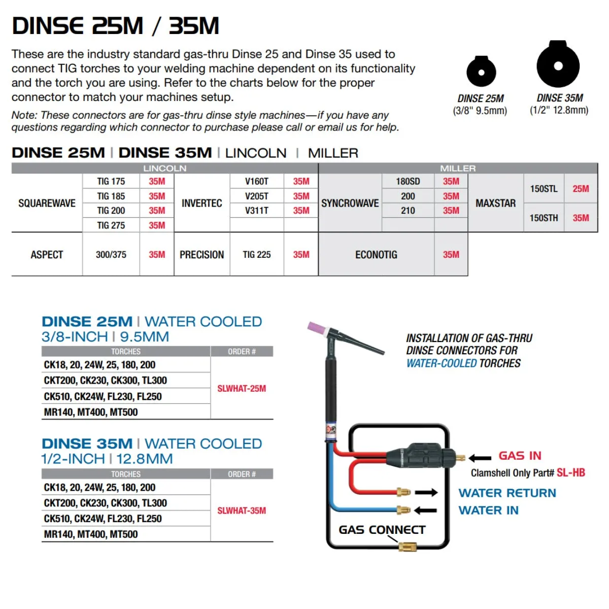 CK Worldwide 35 (1/2") Male Water-Cooled Gas-Thru Dinse Adapter (SLWHAT-35M)