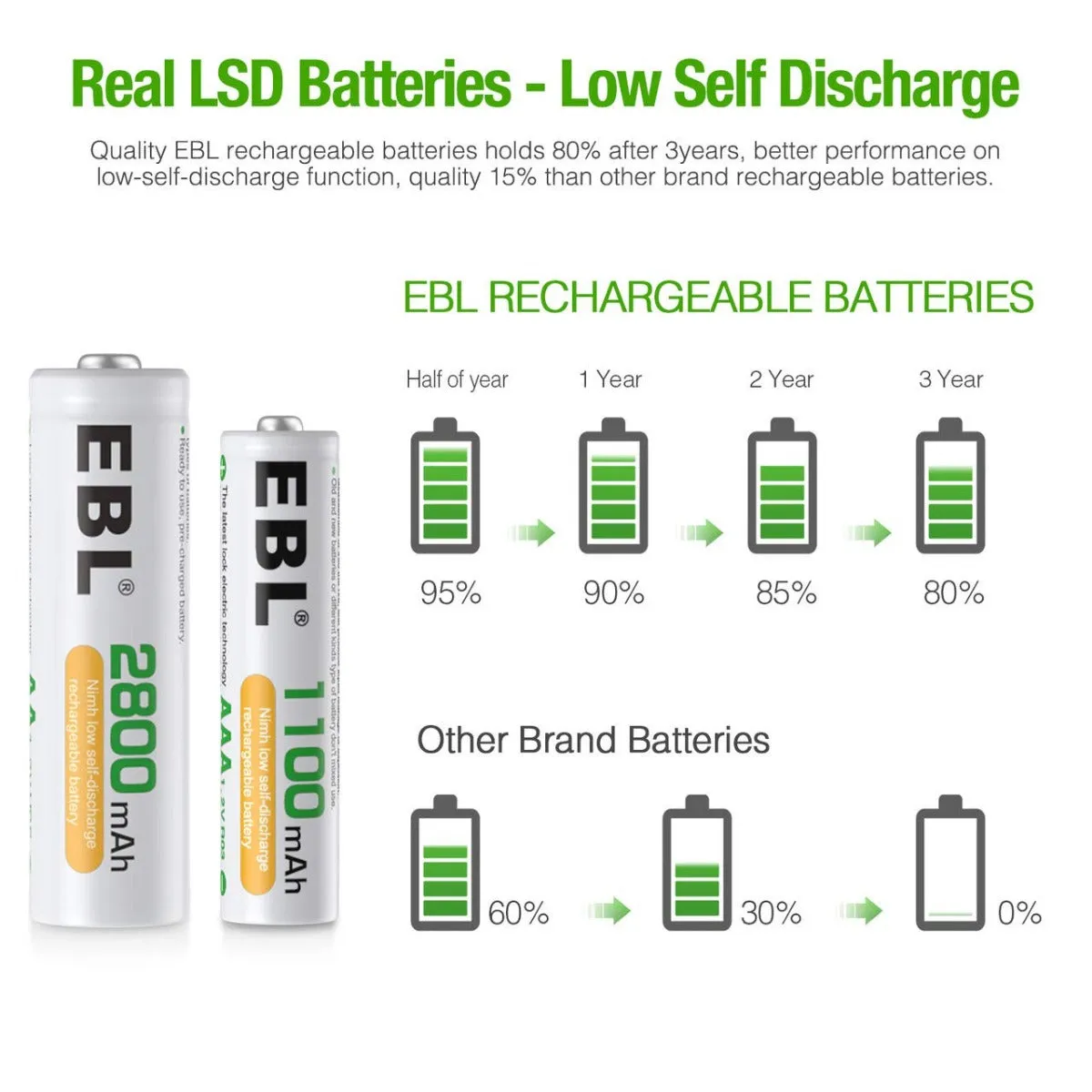 EBL AA AAA Batteries with FY-809 8-Bay LCD Battery Charger