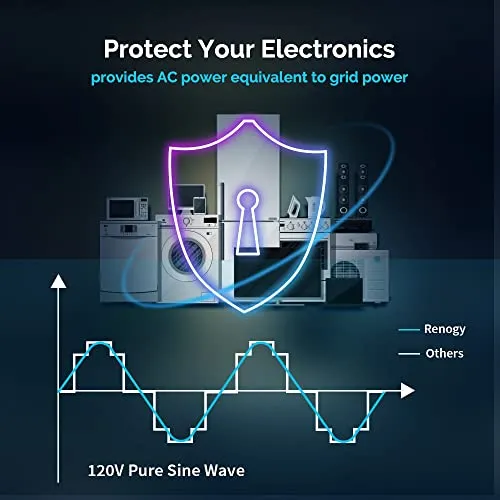 Renogy 3000w Pure Sine Wave Inverter Charger 12V DC to 120V AC Surge 9000w for Off-Grid Solar RV Boat Home w/LCD Display, Auto Transfer Switch, Compatible with Lithium Battery