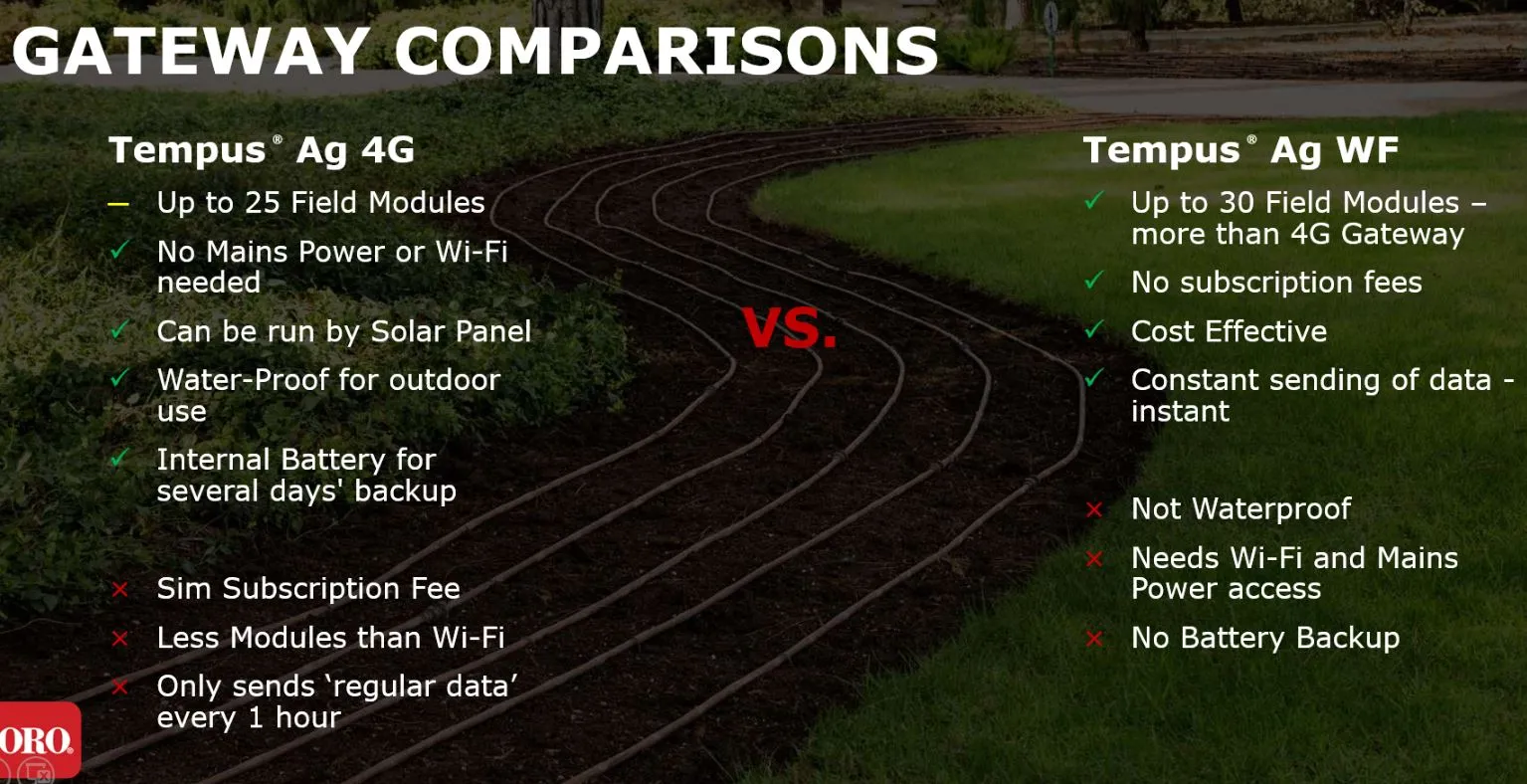 Toro Tempus AG WIFI LoRa™ Gateway